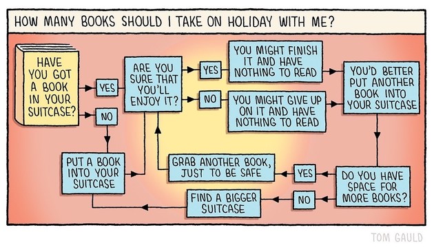 Title: How many books should I take on holiday with me?
Image: A seemingly helpful flowchart that begins with the the question 